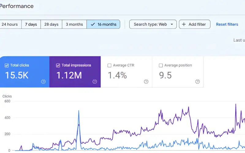 Air Conditioning Contractor Local SEO results
